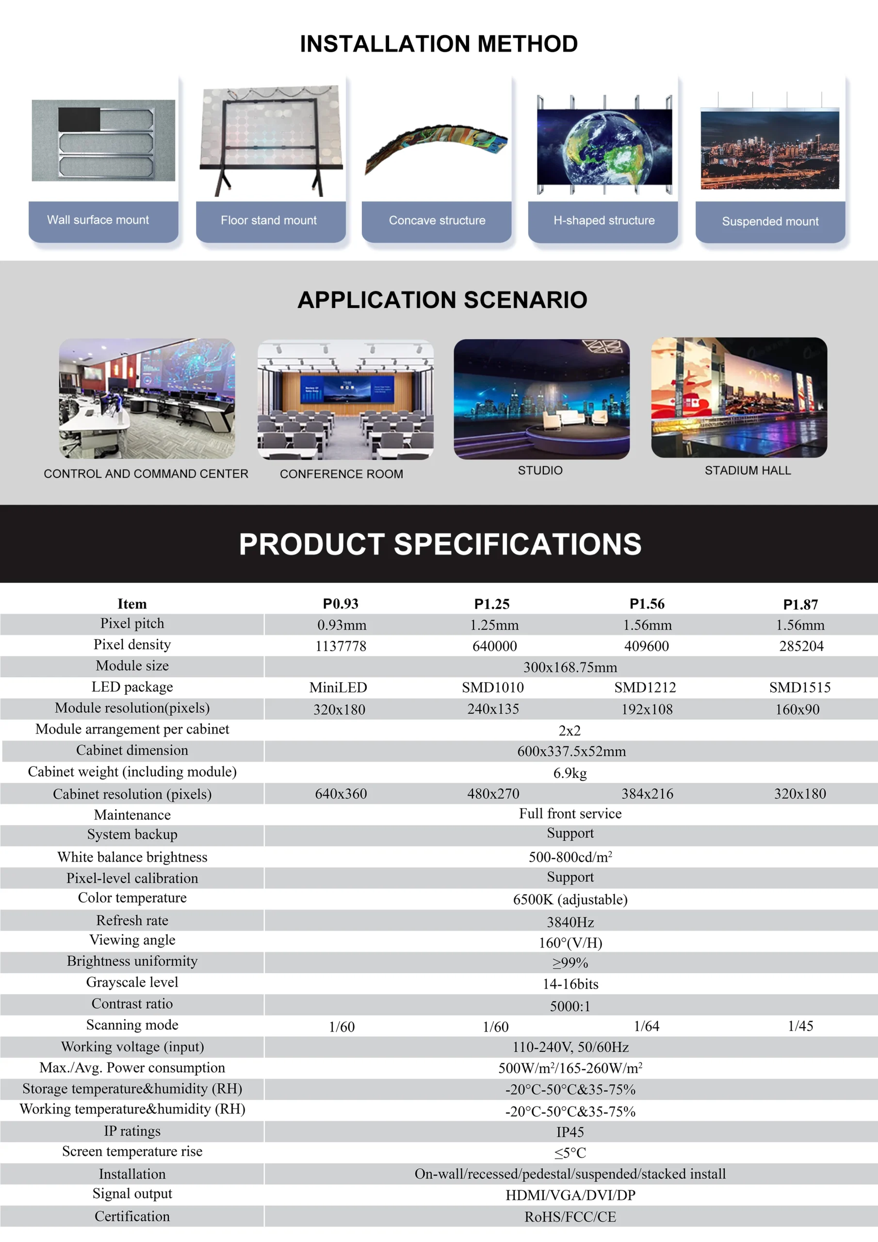Indoor fixed installation ip-s series 5