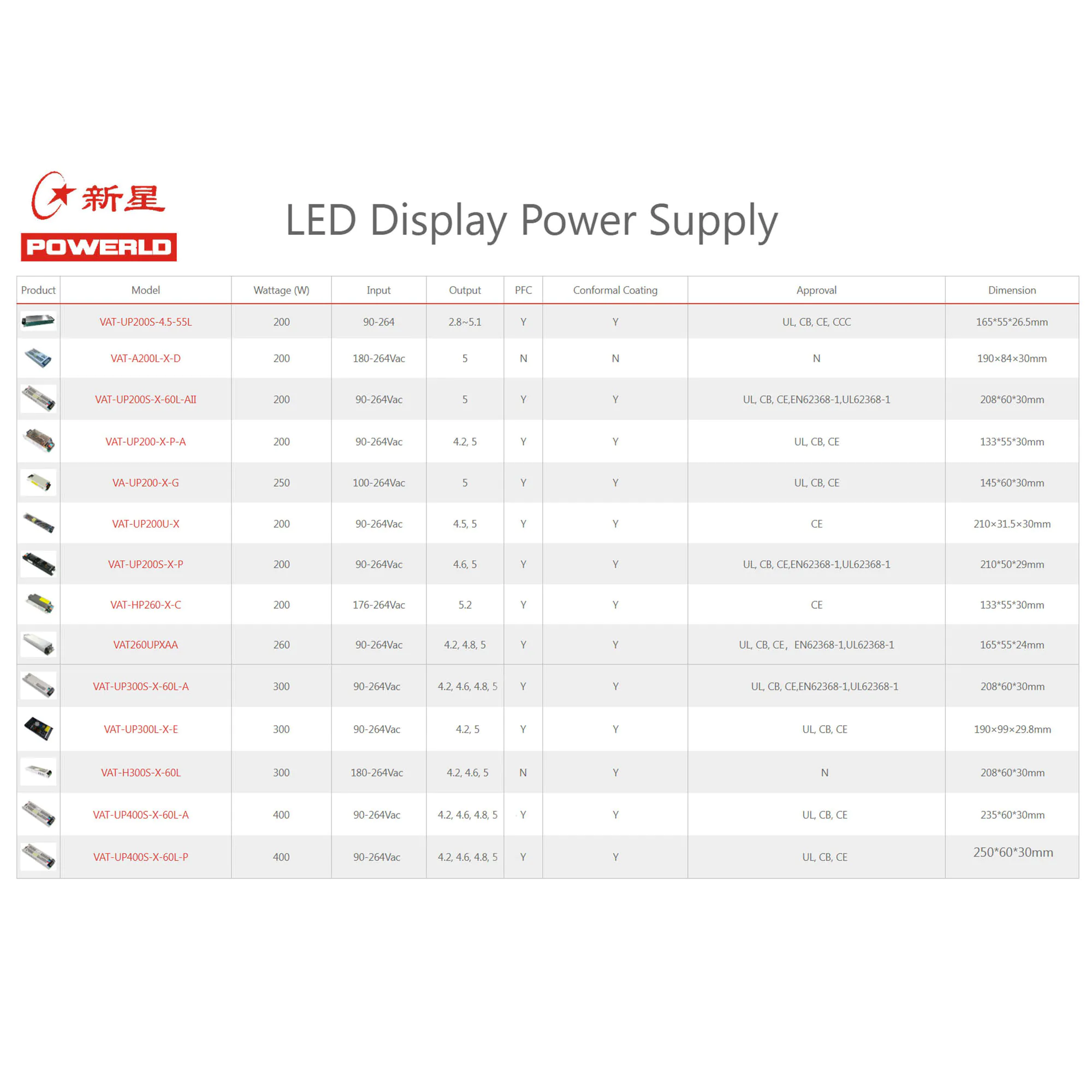 LED Display Power Supply